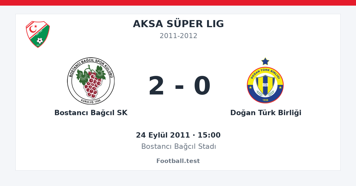 Bostancı Bağcıl SK - Doğan Türk Birliği 2 - 0 paylaşım kartı
