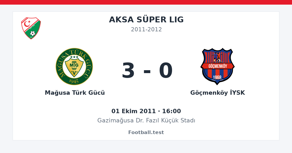Mağusa Türk Gücü - Göçmenköy İYSK 3 - 0 paylaşım kartı