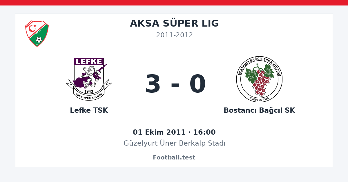 Lefke TSK - Bostancı Bağcıl SK 3 - 0 paylaşım kartı
