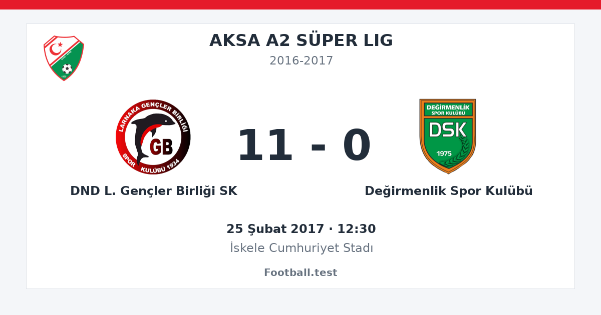 DND L. Gençler Birliği SK - Değirmenlik Spor Kulübü 11 - 0 paylaşım kartı