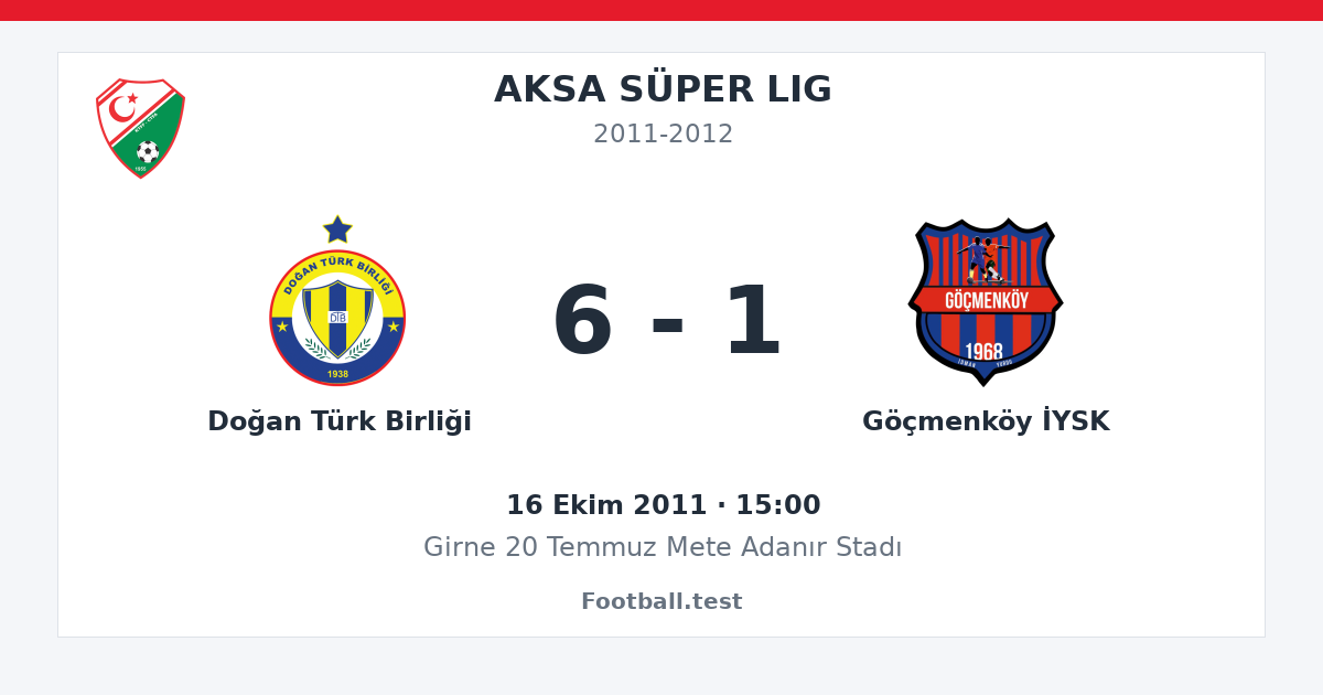 Doğan Türk Birliği - Göçmenköy İYSK 6 - 1 paylaşım kartı