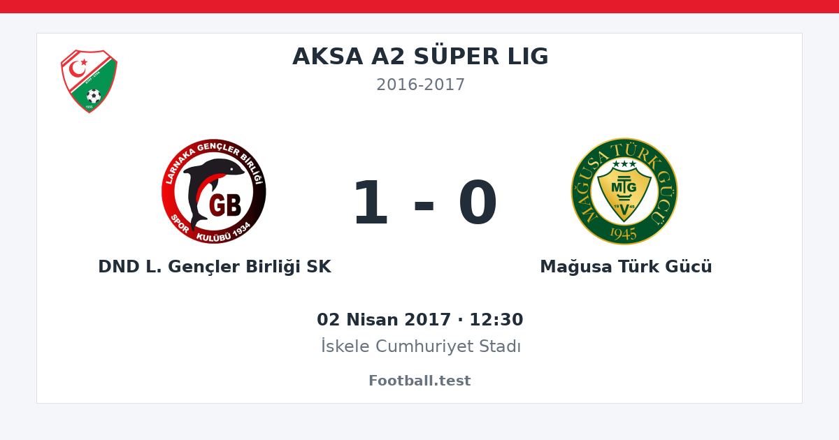 DND L. Gençler Birliği SK - Mağusa Türk Gücü 1 - 0 paylaşım kartı