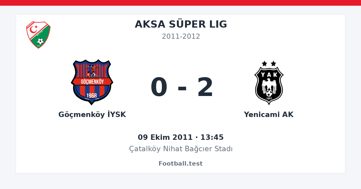 Göçmenköy İYSK - Yenicami AK 0 - 2 paylaşım kartı