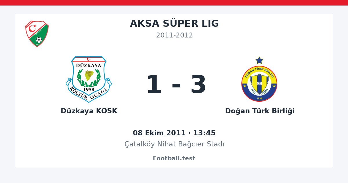 Düzkaya KOSK - Doğan Türk Birliği 1 - 3 paylaşım kartı
