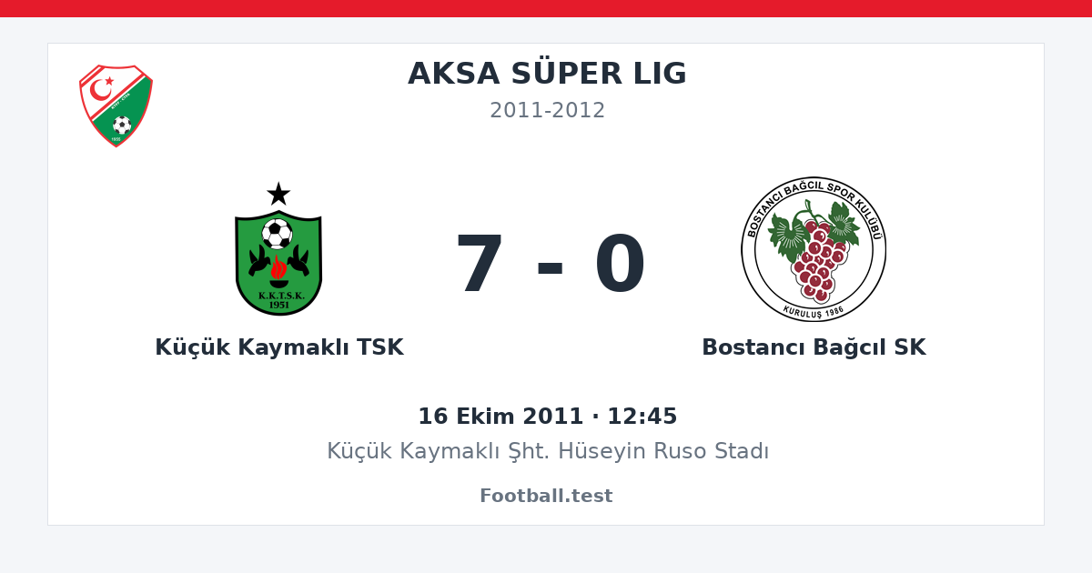 Küçük Kaymaklı TSK - Bostancı Bağcıl SK 7 - 0 paylaşım kartı