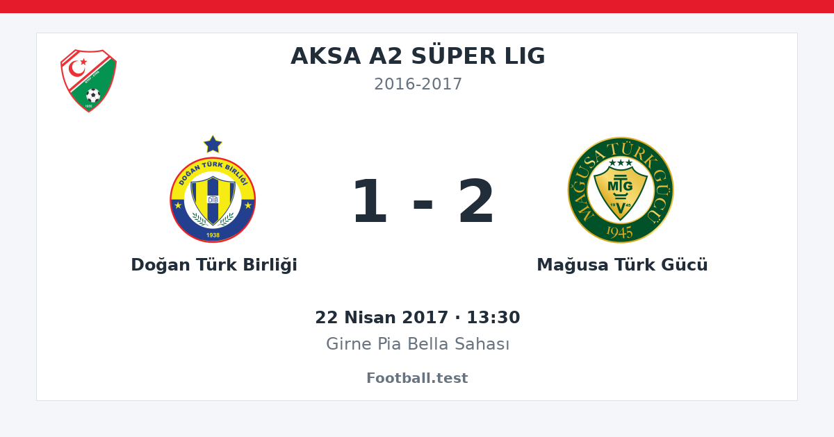 Doğan Türk Birliği - Mağusa Türk Gücü 1 - 2 paylaşım kartı