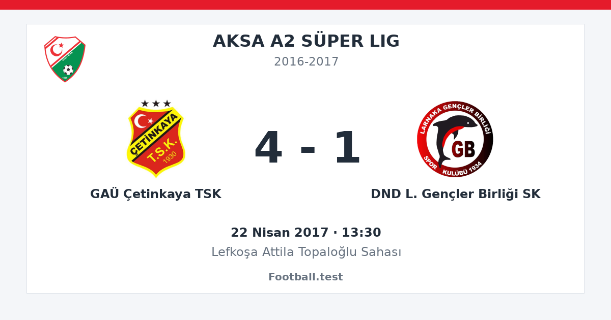 GAÜ Çetinkaya TSK - DND L. Gençler Birliği SK 4 - 1 paylaşım kartı