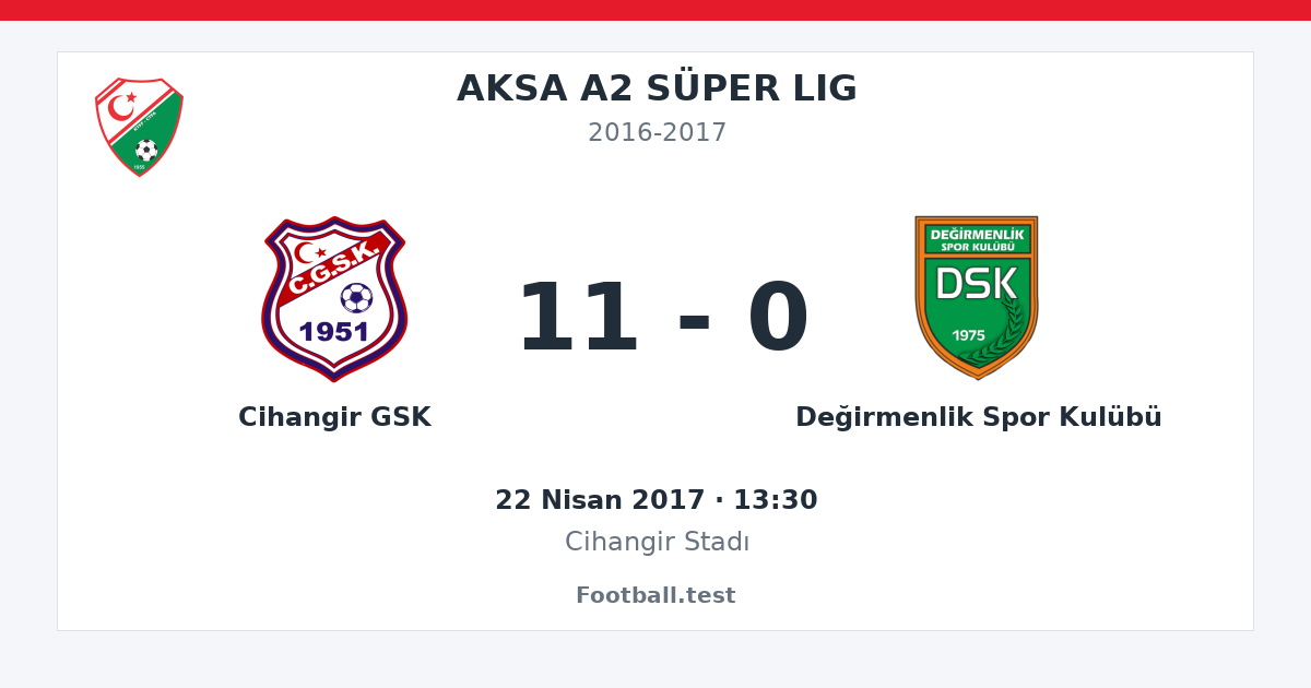 Cihangir GSK - Değirmenlik Spor Kulübü 11 - 0 paylaşım kartı