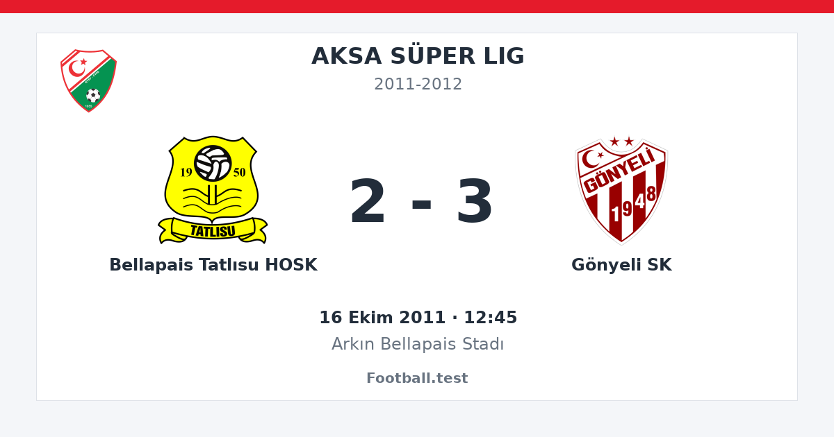 Bellapais Tatlısu HOSK - Gönyeli SK 2 - 3 paylaşım kartı