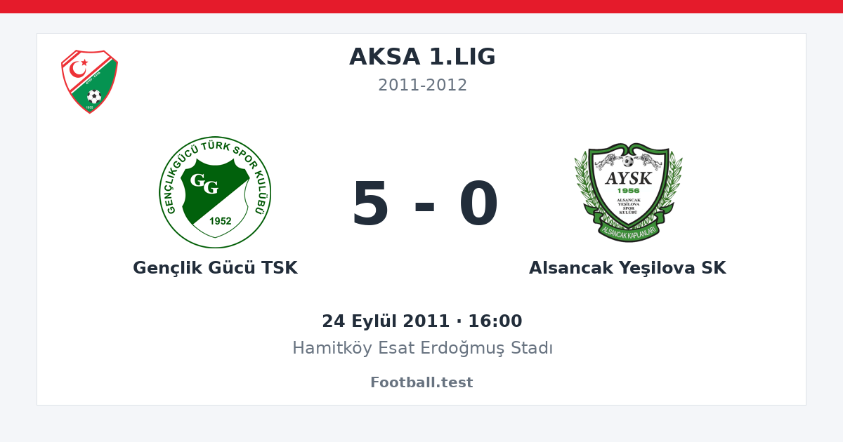 Gençlik Gücü TSK - Alsancak Yeşilova SK 5 - 0 paylaşım kartı