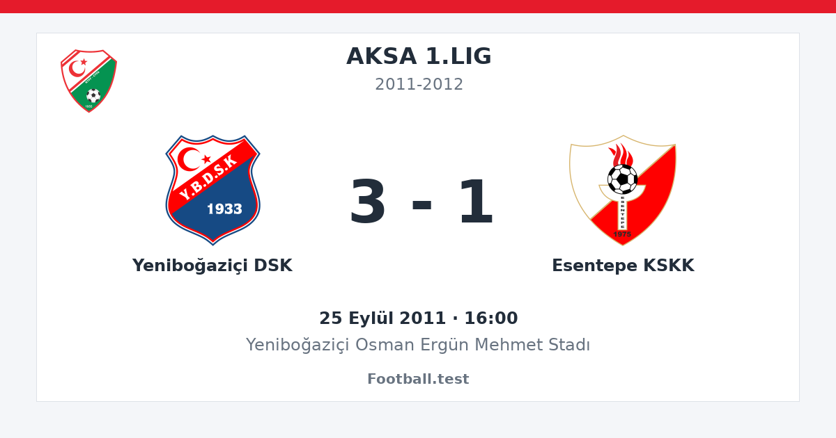 Yeniboğaziçi DSK - Esentepe KSKK 3 - 1 paylaşım kartı