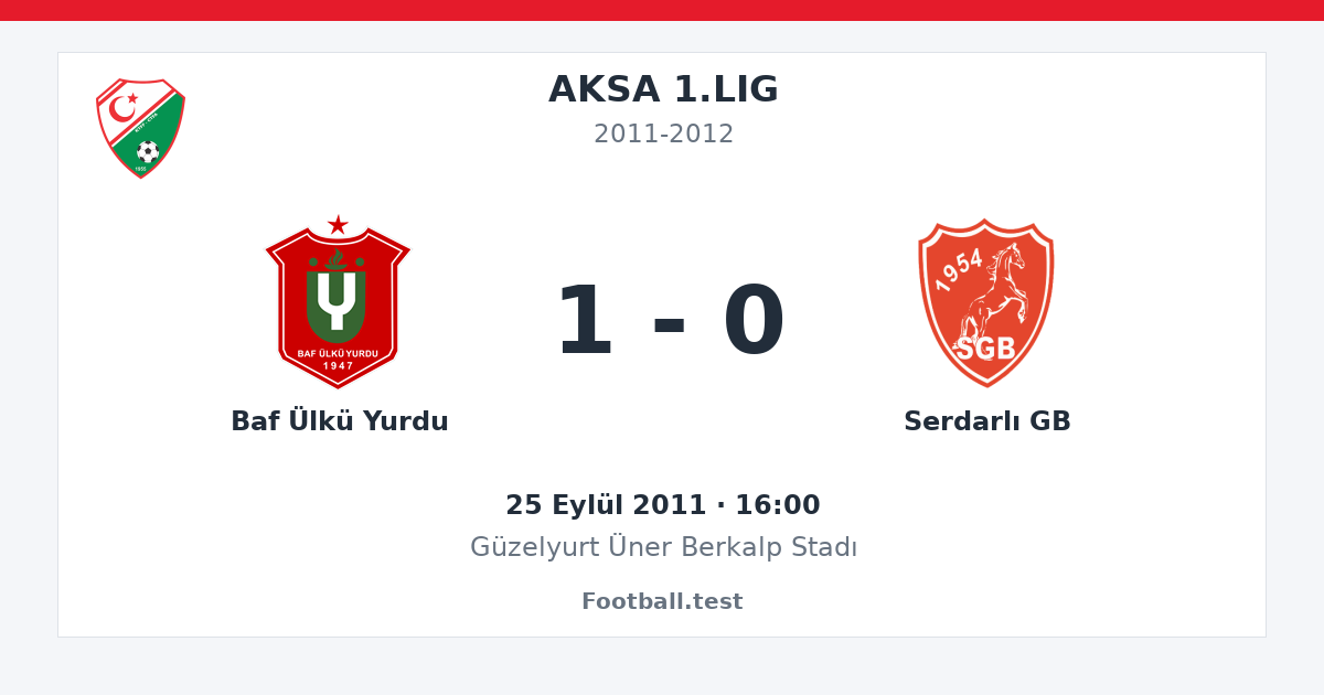 Baf Ülkü Yurdu - Serdarlı GB 1 - 0 paylaşım kartı