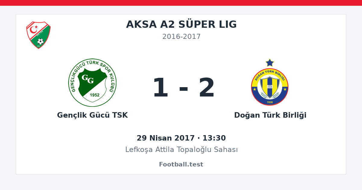 Gençlik Gücü TSK - Doğan Türk Birliği 1 - 2 paylaşım kartı