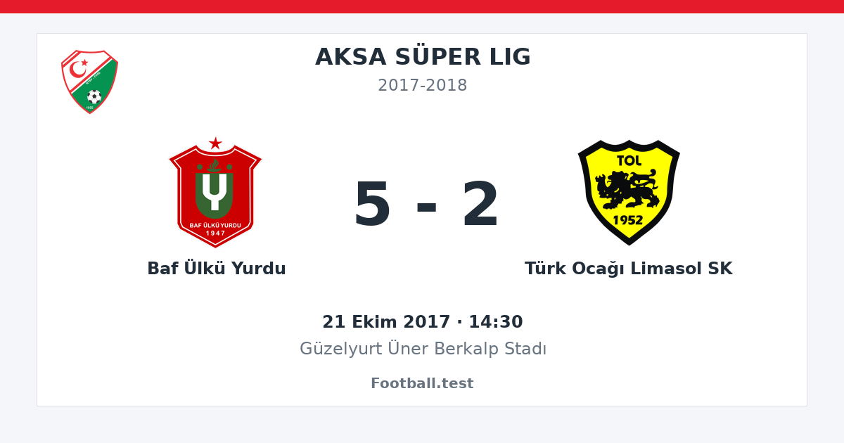 Baf Ülkü Yurdu - Türk Ocağı Limasol SK 5 - 2 paylaşım kartı