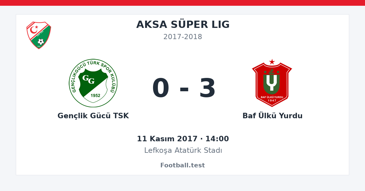 Gençlik Gücü TSK - Baf Ülkü Yurdu 0 - 3 paylaşım kartı