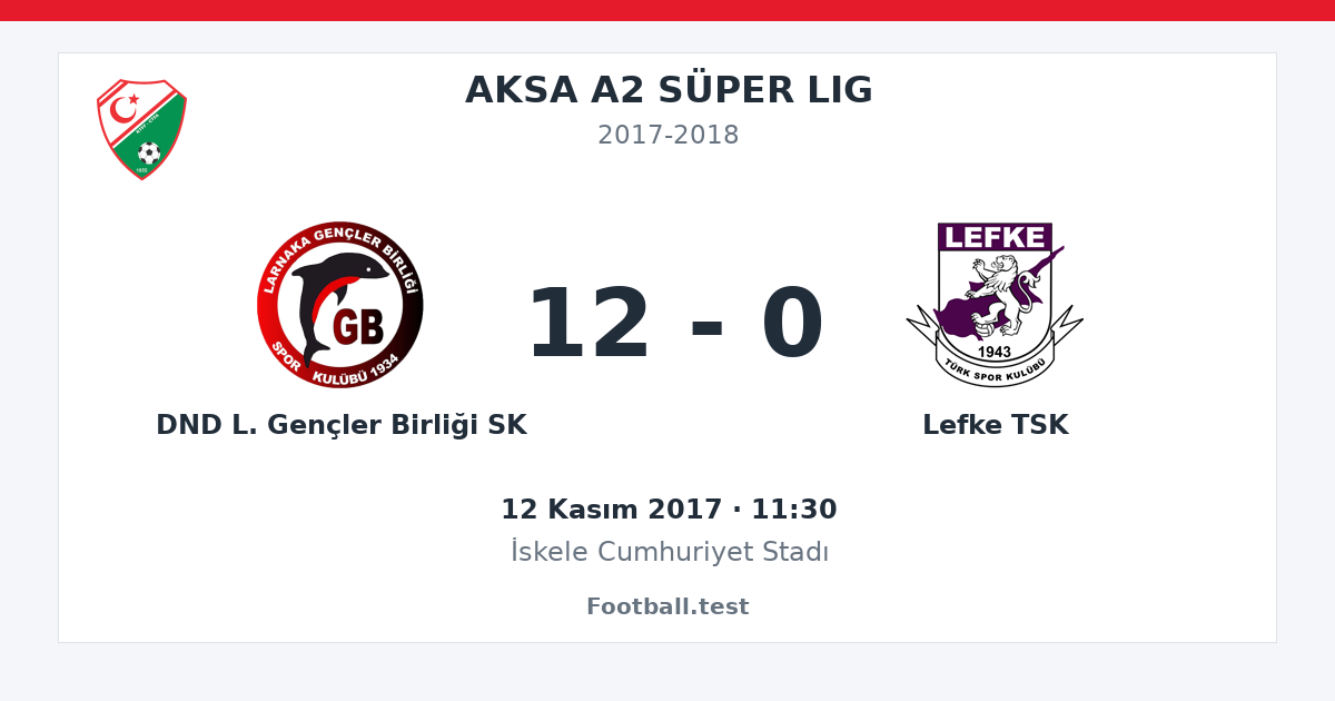 DND L. Gençler Birliği SK - Lefke TSK 12 - 0 paylaşım kartı