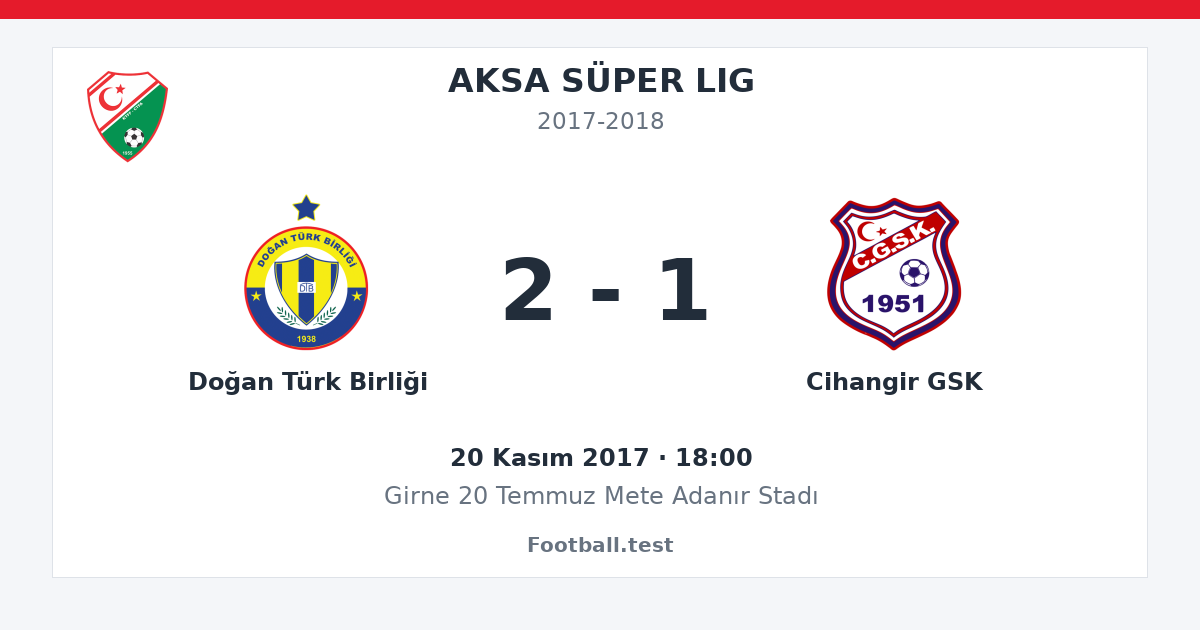 Doğan Türk Birliği - Cihangir GSK 2 - 1 paylaşım kartı
