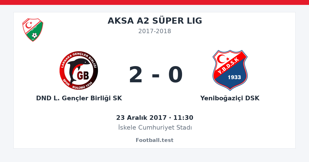 DND L. Gençler Birliği SK - Yeniboğaziçi DSK 2 - 0 paylaşım kartı