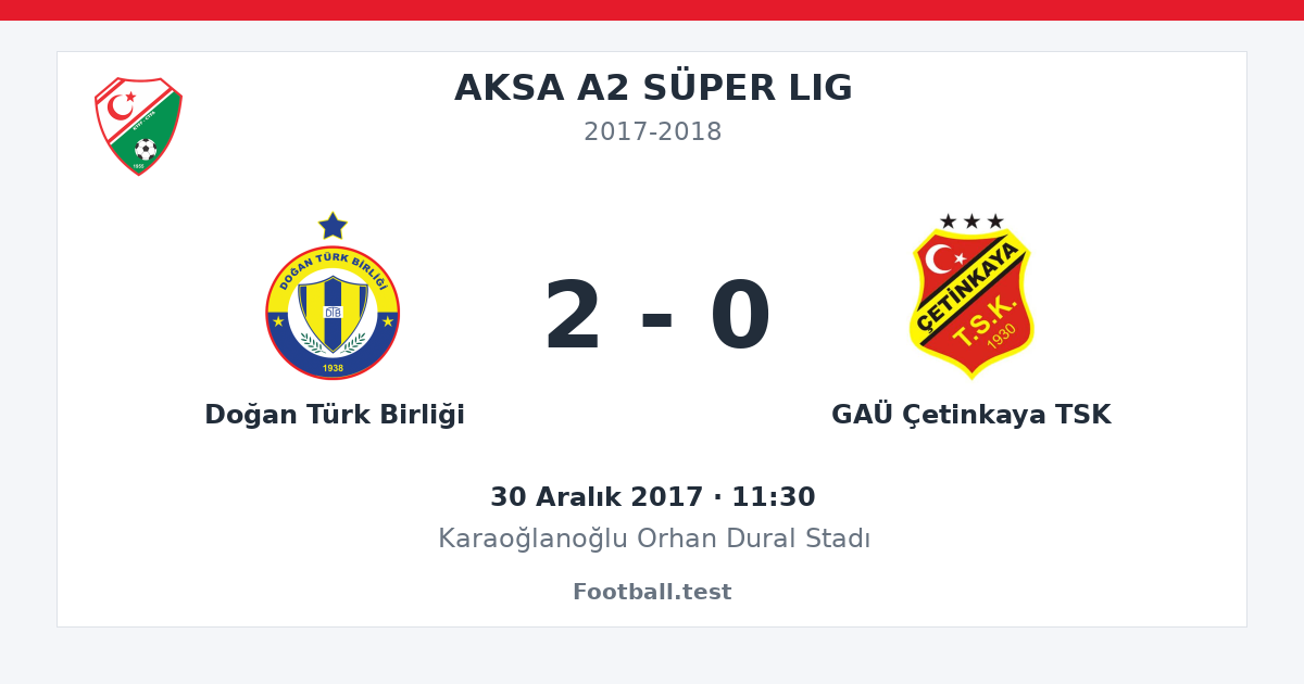 Doğan Türk Birliği - GAÜ Çetinkaya TSK 2 - 0 paylaşım kartı