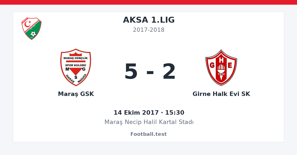 Maraş GSK - Girne Halk Evi SK 5 - 2 paylaşım kartı