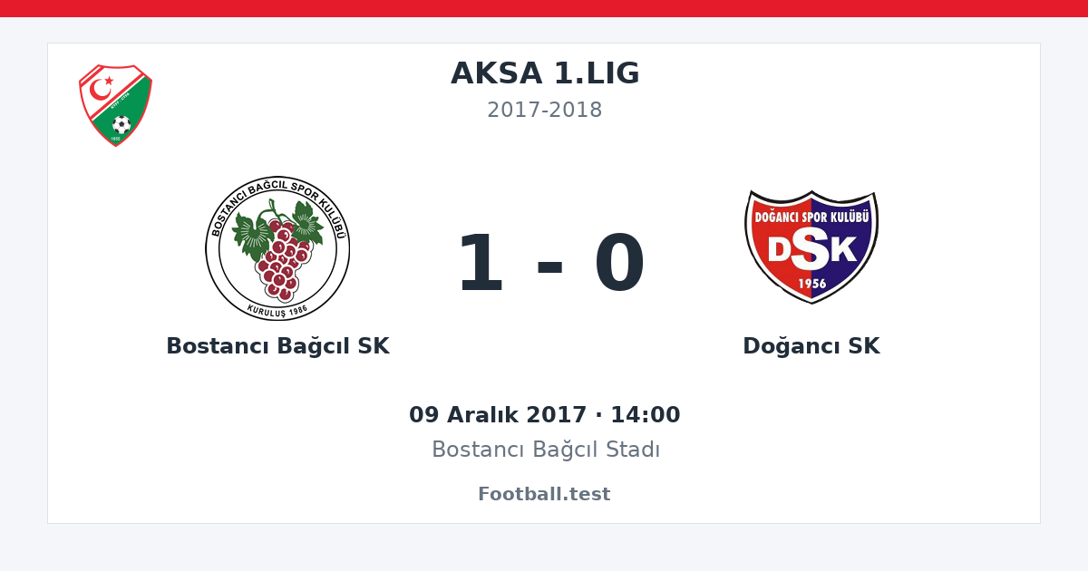 Bostancı Bağcıl SK - Doğancı SK 1 - 0 paylaşım kartı