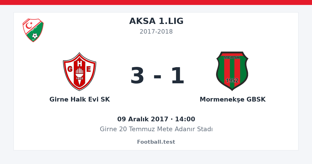 Girne Halk Evi SK - Mormenekşe GBSK 3 - 1 paylaşım kartı