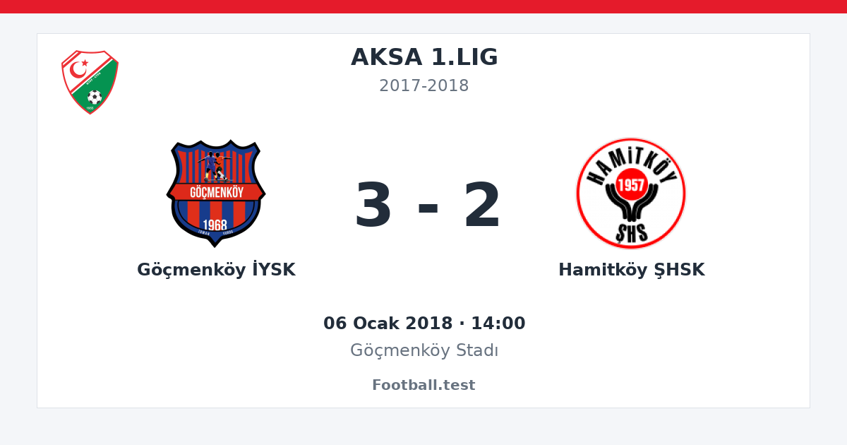 Göçmenköy İYSK - Hamitköy ŞHSK 3 - 2 paylaşım kartı