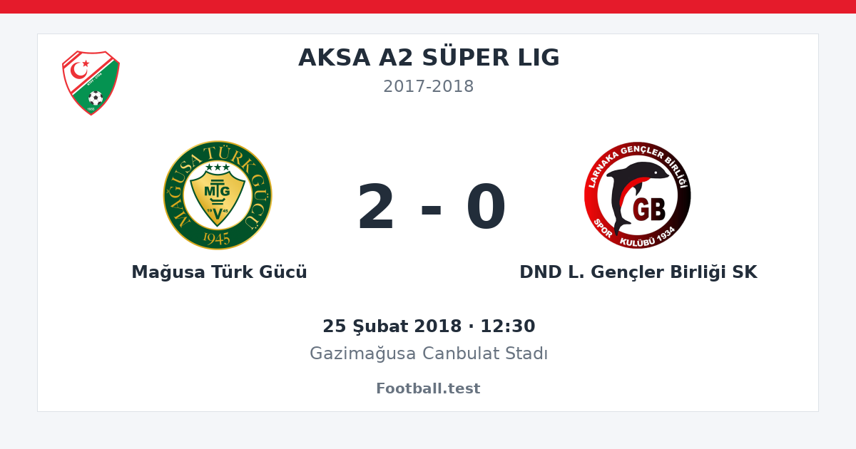 Mağusa Türk Gücü - DND L. Gençler Birliği SK 2 - 0 paylaşım kartı