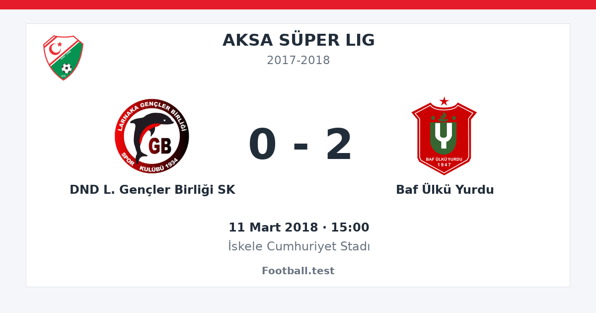 DND L. Gençler Birliği SK - Baf Ülkü Yurdu 0 - 2 paylaşım kartı