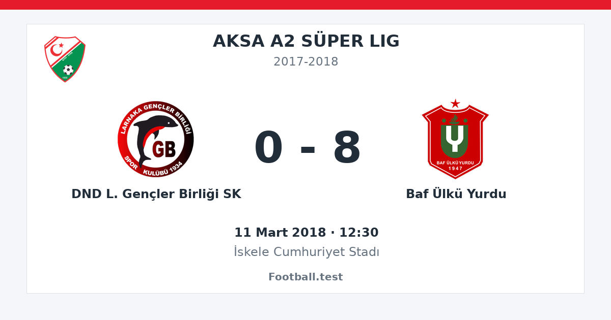 DND L. Gençler Birliği SK - Baf Ülkü Yurdu 0 - 8 paylaşım kartı