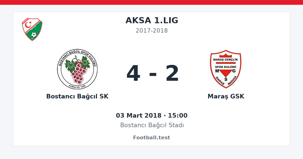 Bostancı Bağcıl SK - Maraş GSK 4 - 2 paylaşım kartı