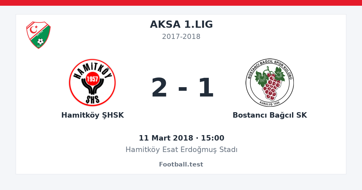 Hamitköy ŞHSK - Bostancı Bağcıl SK 2 - 1 paylaşım kartı