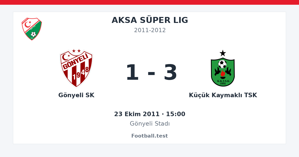 Gönyeli SK - Küçük Kaymaklı TSK 1 - 3 paylaşım kartı