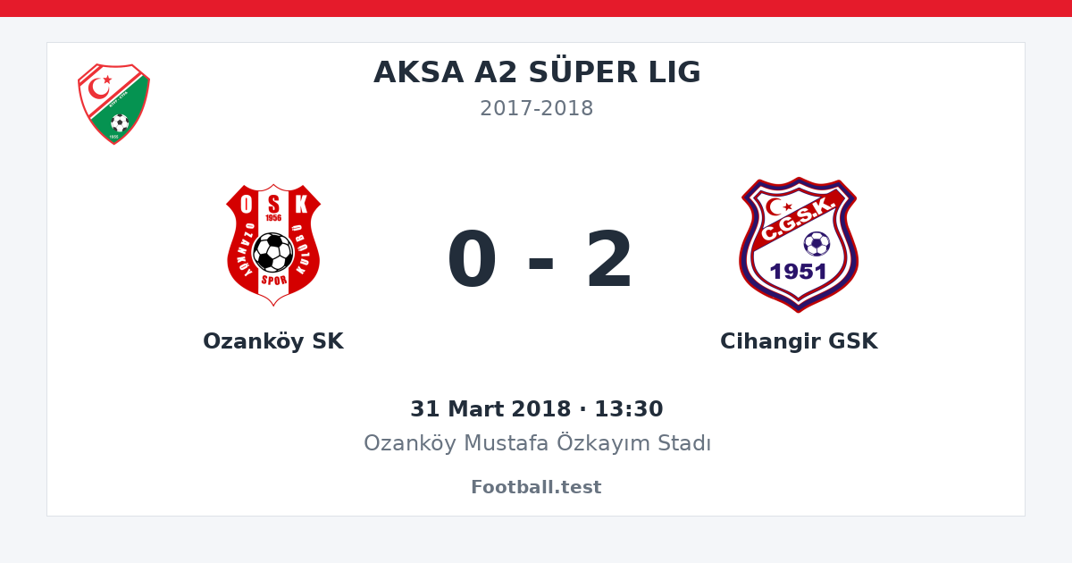 Ozanköy SK - Cihangir GSK 0 - 2 paylaşım kartı