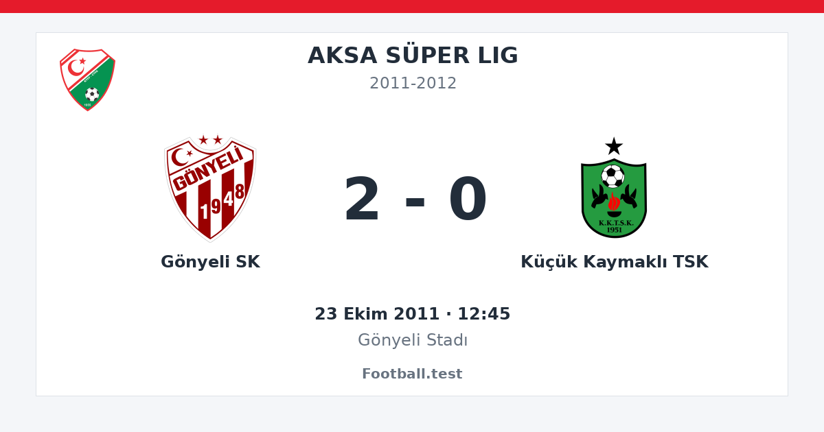 Gönyeli SK - Küçük Kaymaklı TSK 2 - 0 paylaşım kartı
