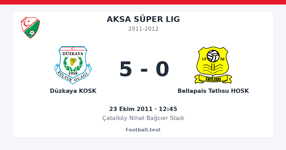 Düzkaya KOSK - Bellapais Tatlısu HOSK 5 - 0 paylaşım kartı