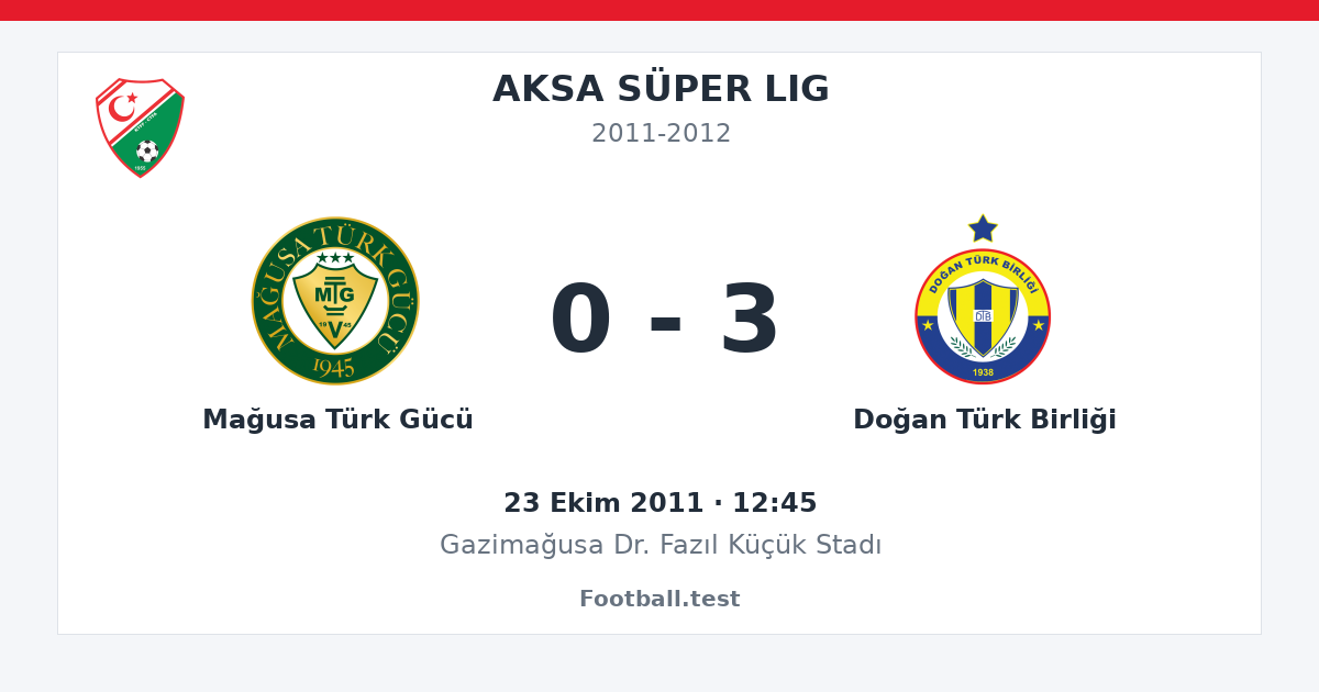 Mağusa Türk Gücü - Doğan Türk Birliği 0 - 3 paylaşım kartı