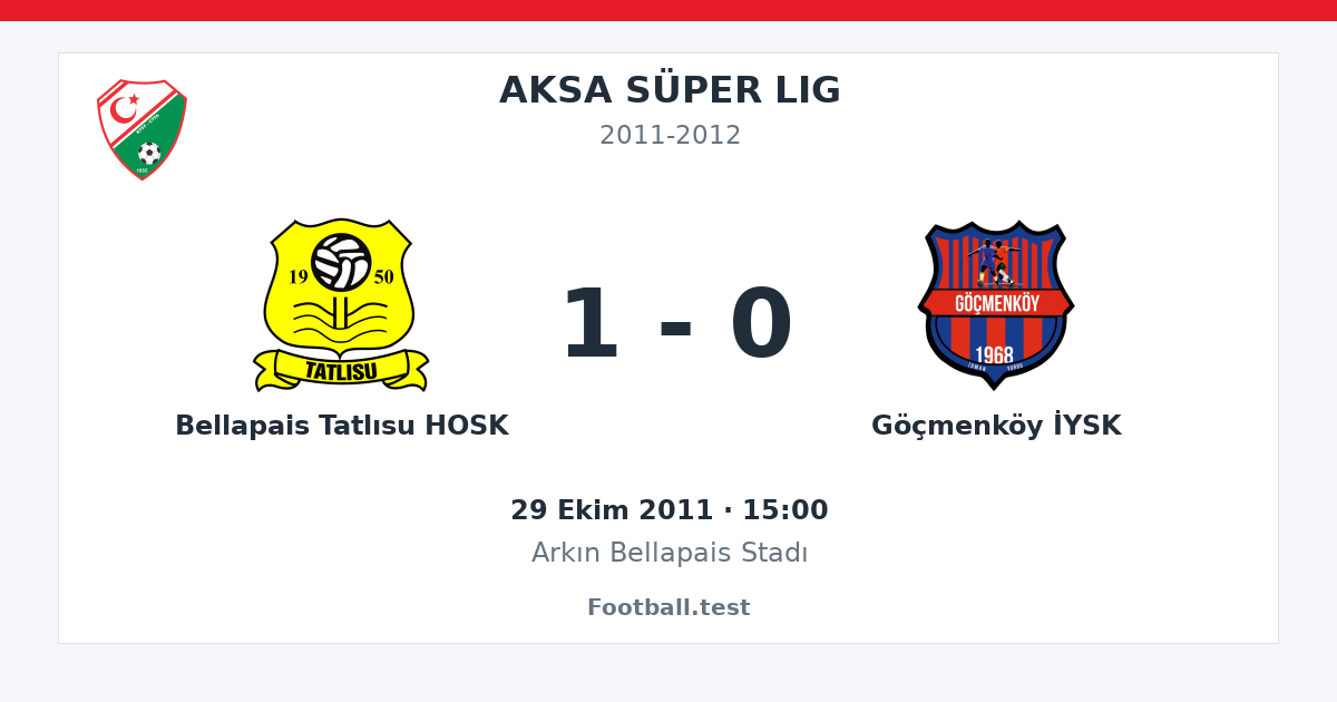 Bellapais Tatlısu HOSK - Göçmenköy İYSK 1 - 0 paylaşım kartı