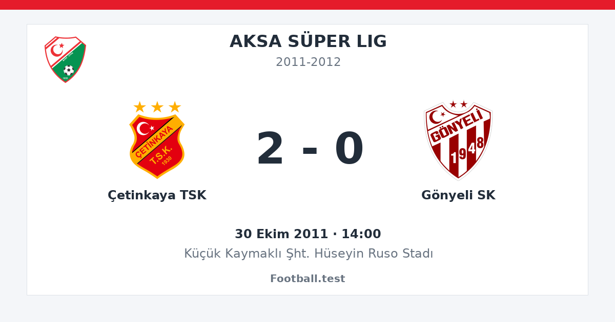 Çetinkaya TSK - Gönyeli SK 2 - 0 paylaşım kartı