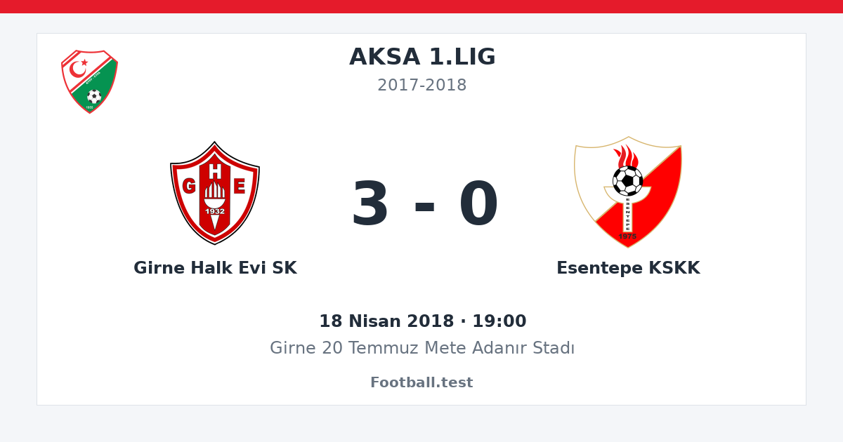 Girne Halk Evi SK - Esentepe KSKK 3 - 0 paylaşım kartı