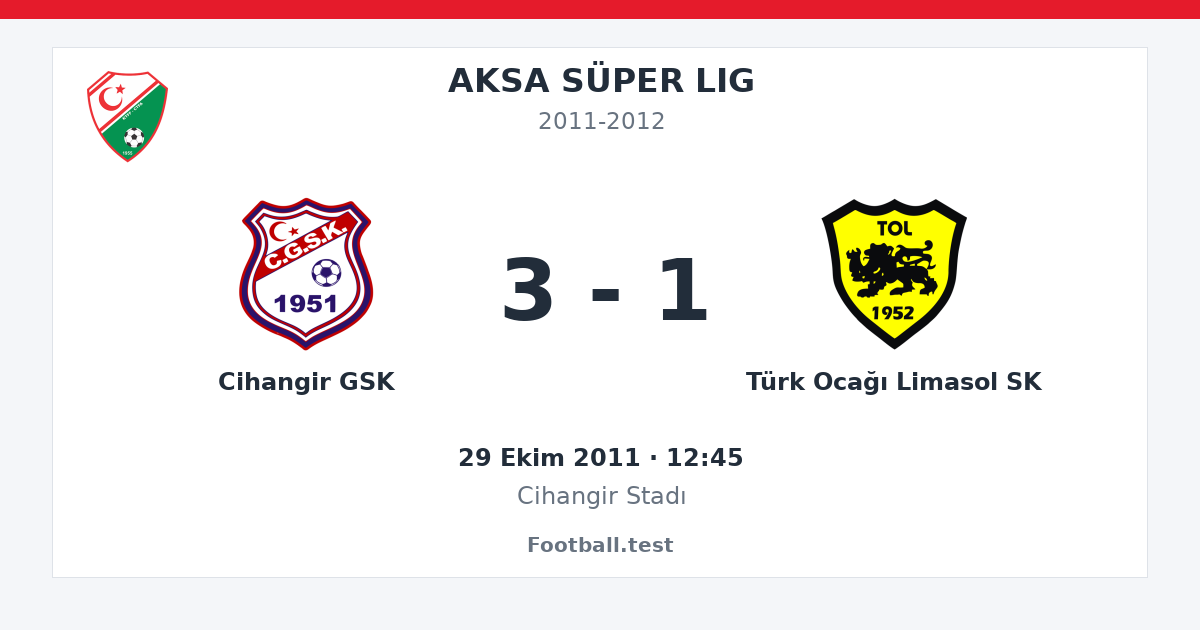 Cihangir GSK - Türk Ocağı Limasol SK 3 - 1 paylaşım kartı