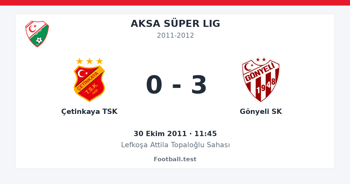 Çetinkaya TSK - Gönyeli SK 0 - 3 paylaşım kartı