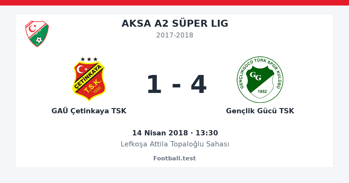 GAÜ Çetinkaya TSK - Gençlik Gücü TSK 1 - 4 paylaşım kartı