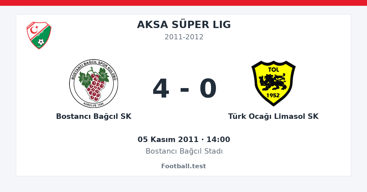 Bostancı Bağcıl SK - Türk Ocağı Limasol SK 4 - 0 paylaşım kartı