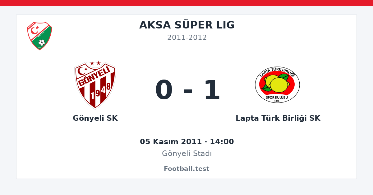 Gönyeli SK - Lapta Türk Birliği SK 0 - 1 paylaşım kartı