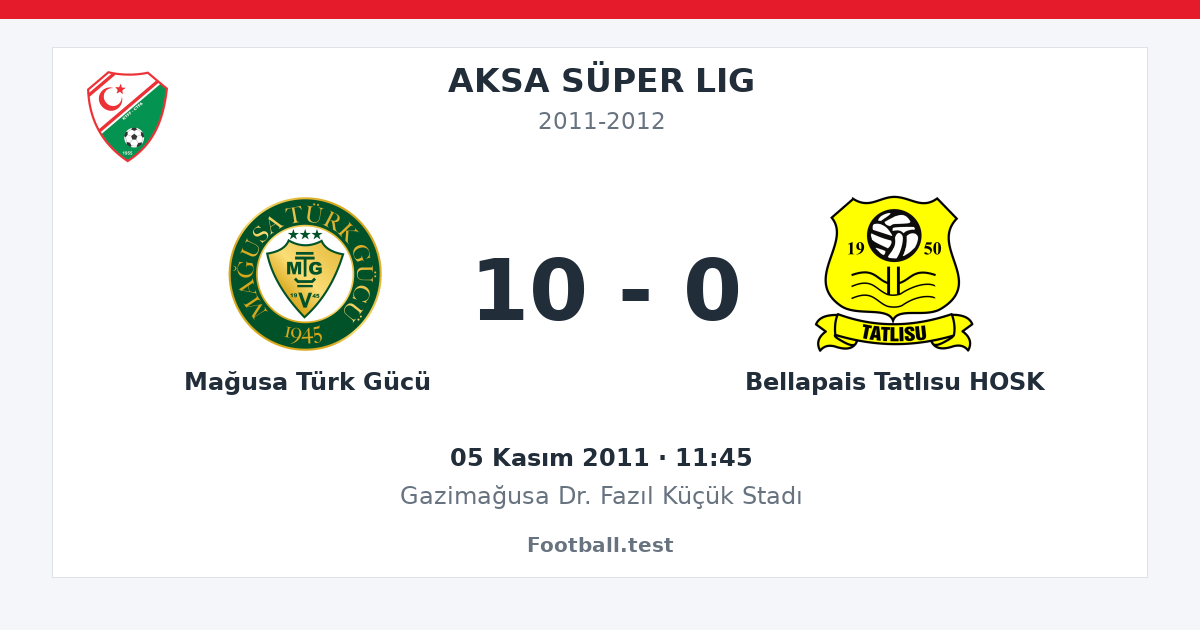 Mağusa Türk Gücü - Bellapais Tatlısu HOSK 10 - 0 paylaşım kartı