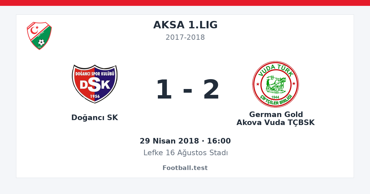 Doğancı SK - German Gold Akova Vuda TÇBSK 1 - 2 paylaşım kartı