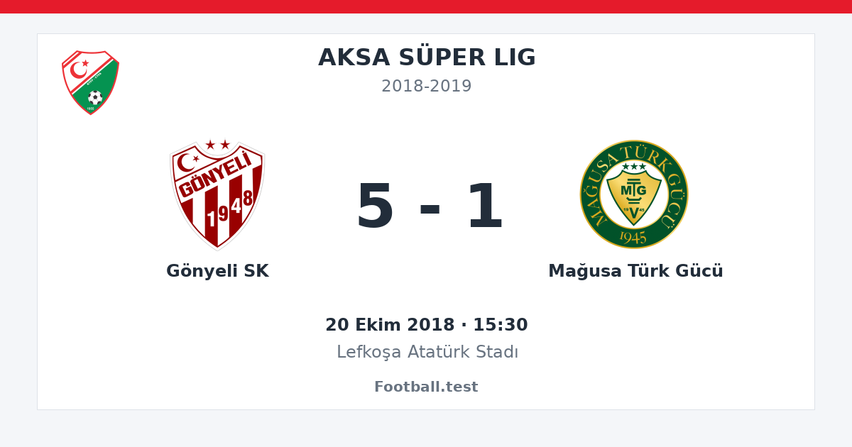 Gönyeli SK - Mağusa Türk Gücü 5 - 1 paylaşım kartı