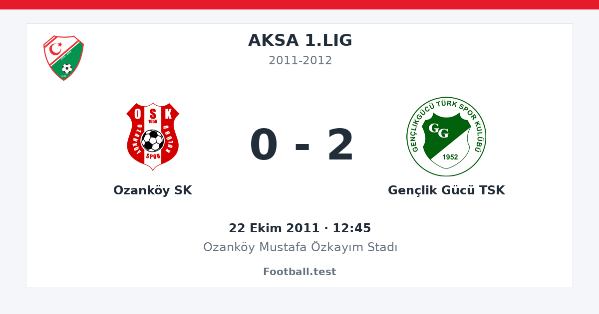 Ozanköy SK - Gençlik Gücü TSK 0 - 2 paylaşım kartı