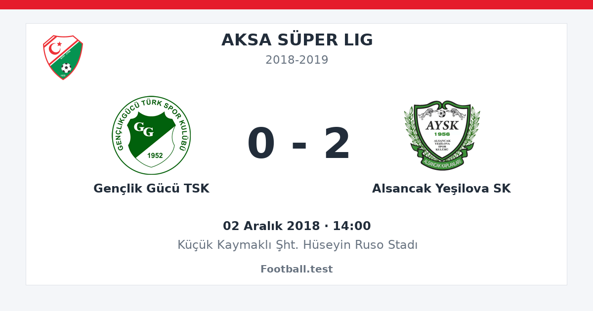 Gençlik Gücü TSK - Alsancak Yeşilova SK 0 - 2 paylaşım kartı